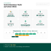 Steckbrief Schirmbambus 'Rufa': Standort Sonne bis Halbschatten, Endhöhe 1,5–2,5 m, Zuwachs 20–40 cm pro Jahr, winterhart bis −24 °C – mit Pflegekalender