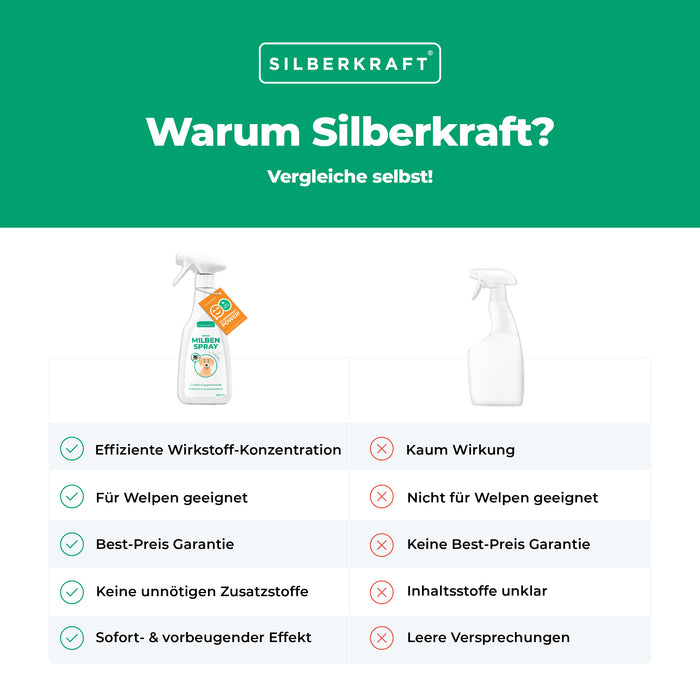 Milbenspray für Hunde