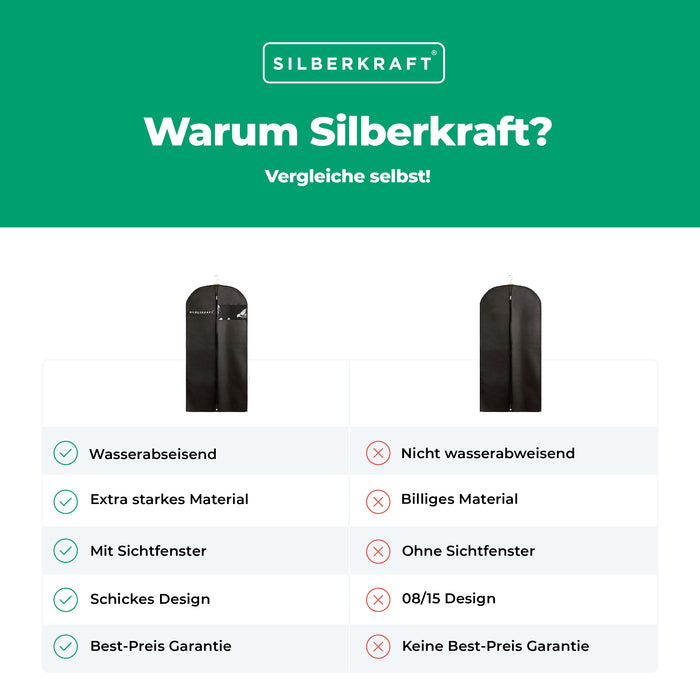 kleidung mottensicher aufbewahren Kleidersack