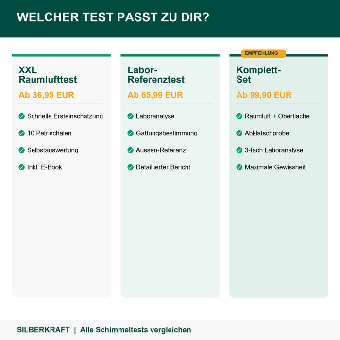 Welcher Schimmeltest passt zu dir